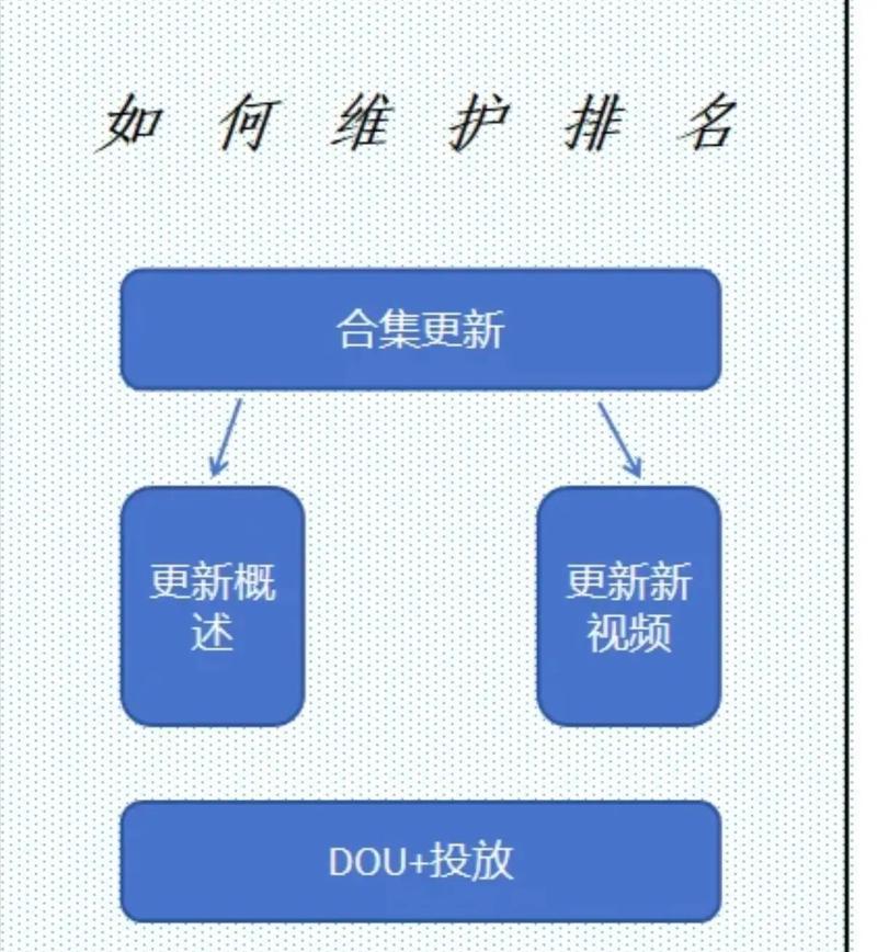 抖音SEO优化：最详细抖音视频SEO教程