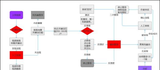 抖音搜索优化宝典：从算法到技巧，助你内容脱颖而出
