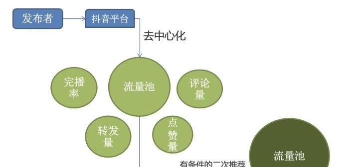 抖音搜索优化宝典：从算法到技巧，助你内容脱颖而出