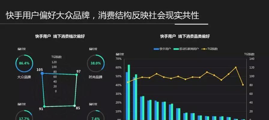 快手SEO排名优化的秘密：让你的短视频快速登顶