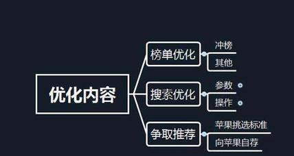 优化搜索引擎排名：打造与关键词高度一致的视频内容