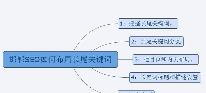 视频内容优化：视频内容与长尾关键词高度相关