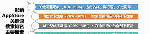 微信公众号排名优化：如何选择推荐词和长尾关键词？