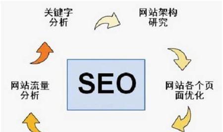 微信公众号排名优化：如何选择推荐词和长尾关键词？