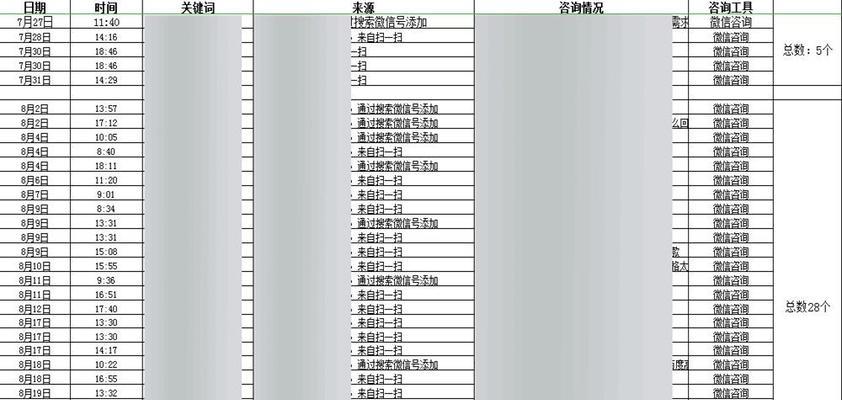 微信公众号文章SEO优化怎么做？