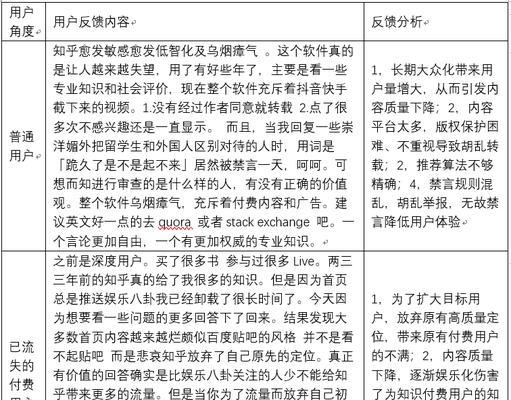 知乎内容运营策略分析：“质量”和“数量”的平衡–人人都是产品经理