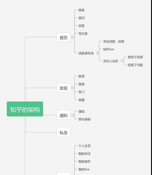 知乎内容运营策略分析：“质量”和“数量”的平衡–人人都是产品经理