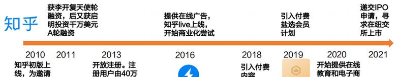 知乎上什么样的内容算是优质内容？