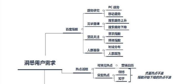 自媒体文章发布的关键要素：平台选取与内容质量