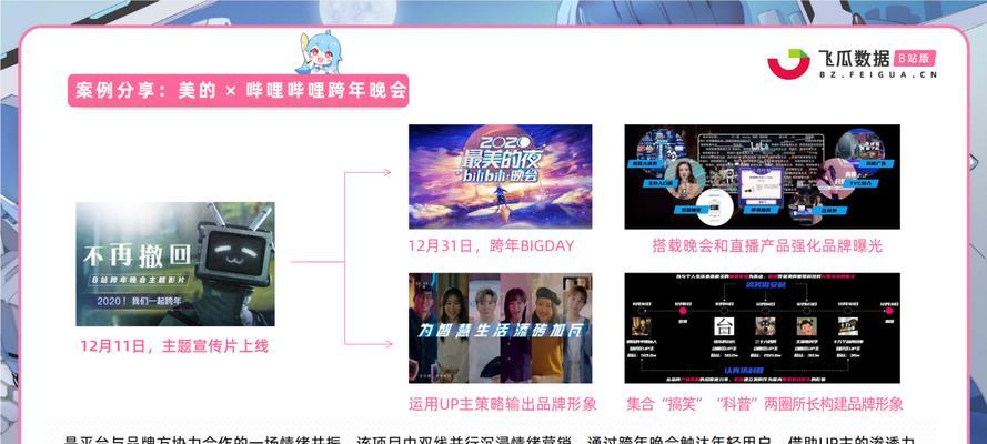 B站视频剪辑技巧：视频推广技巧