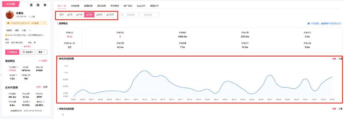 B站视频推广：艾尔登法环世界探索与新手指南