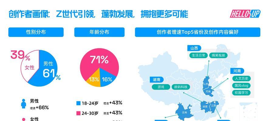 快手视频标题优化技巧：提升点击率的实战攻略