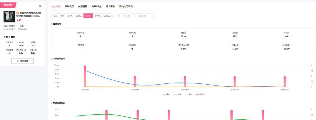 这是一份花费200W的经验教训，告诉你如何做B站营销