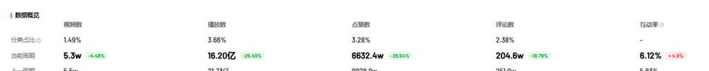 B站视频剪辑技巧：长尾关键词排名优化策略