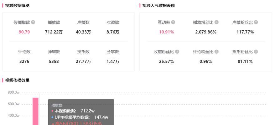 B站视频推广的播放量提升方法分享，增加视频曝光和观众数