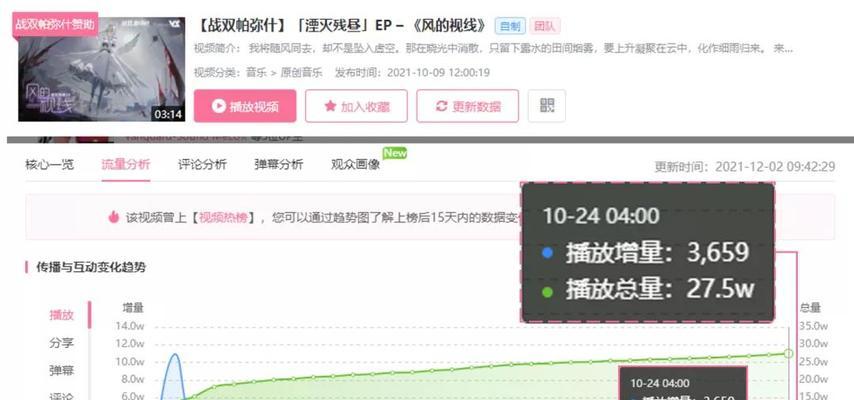 B站视频推广：B站视频如何进行长尾关键词优化及提升用户的观看时长