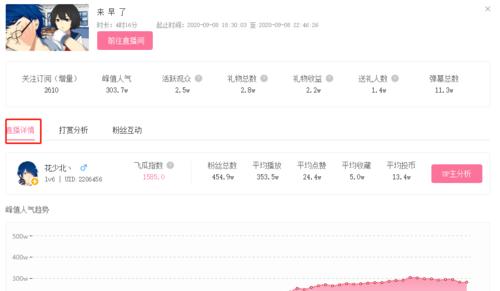 B站视频推广：精准触达受众的短视频推广策略