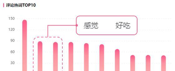 B站视频推广：掌握B站推广方法——视频内容输出的秘诀