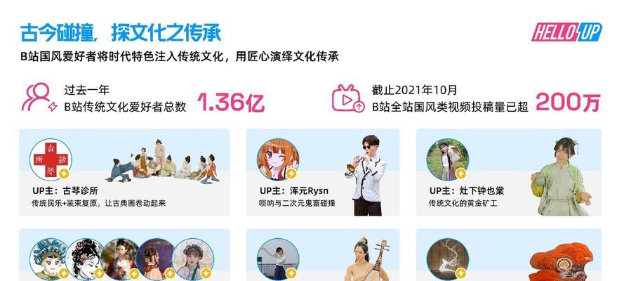 B站视频推广：掌握B站推广方法——视频内容输出的秘诀