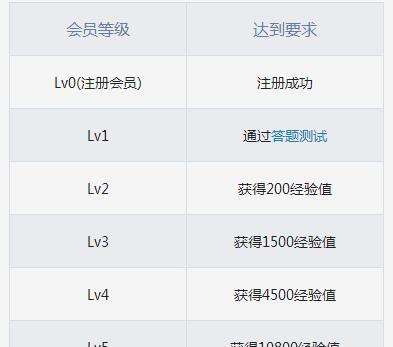 好大用力：深入话题的热议