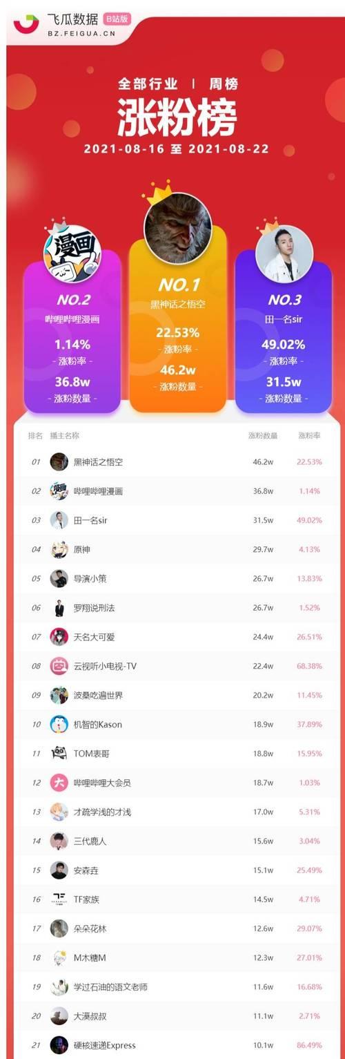 好大用力：深入话题的热议