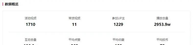 B站视频剪辑关键词数据分析