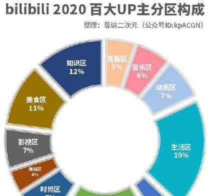 B站推广策略：一文讲透B站视频引流，纯实操笔记