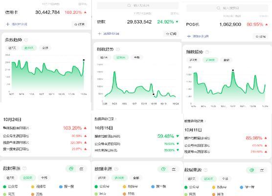 谈视频号SEO的几个关键步骤，关键词研究
