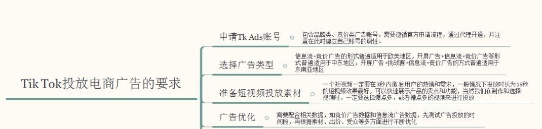 如何将TikTok达人转变为收入来源（TikTok达人如何变现，分享你的故事和技巧）