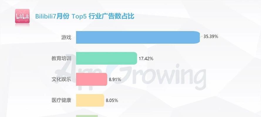B站视频流量提升策略：打造爆款内容的终极秘诀