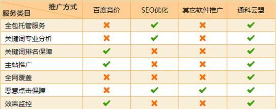 打造SEO优化排名的绝佳技巧（从到排名，让你的网站飞升！）