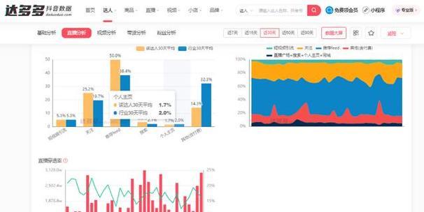 抖音自然流量多少算正常？（解读抖音自然流量，提升抖音传播效果）