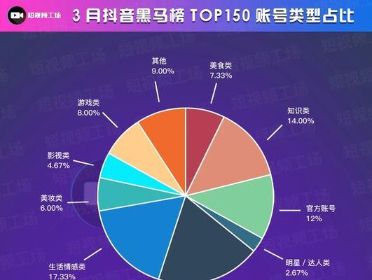 短视频标题撰写技巧全解析（让你的视频爆红有妙招！）