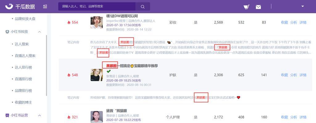 小红书排名提升攻略（从0到1建立品牌影响力）