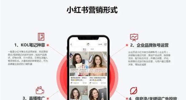 小红书广告投放方式详解（掌握最全面的投放方式）