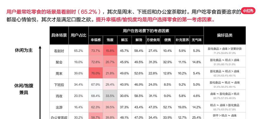 小红书零食博主广告费到底有多高（探究小红书零食博主的赚钱方式及广告费分配）