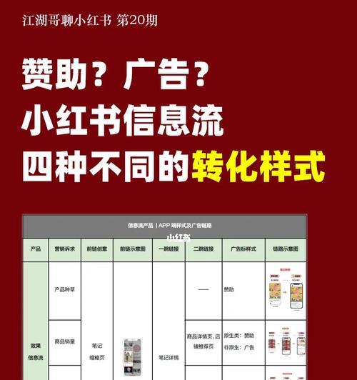 小红书信息流广告的收费方式（了解小红书广告投放的费用结构）