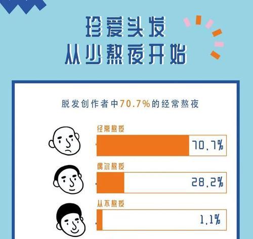 自媒体发布的六种主题类型（如何让你的自媒体内容更有价值）