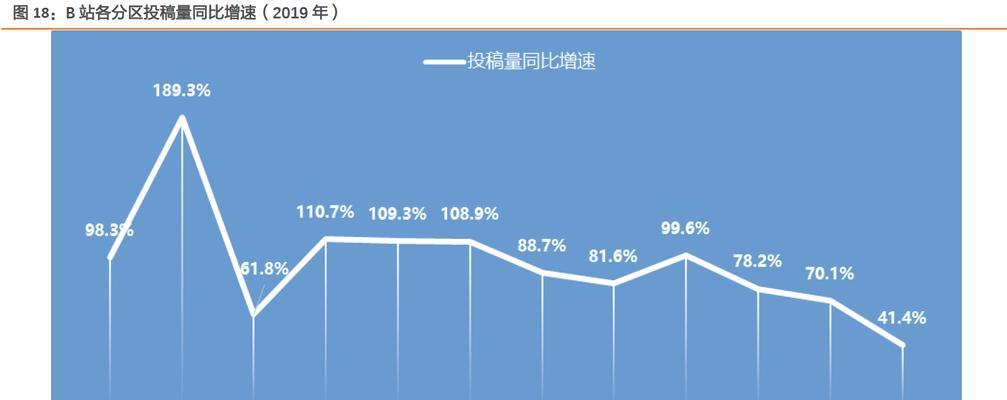 B站SEO：视频内容与用户搜索关键词的匹配