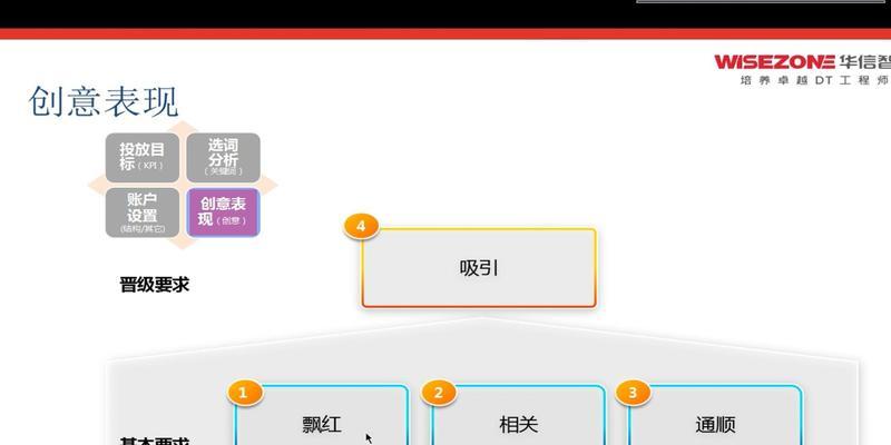 B站SEO：如何通过优化提升视频排名