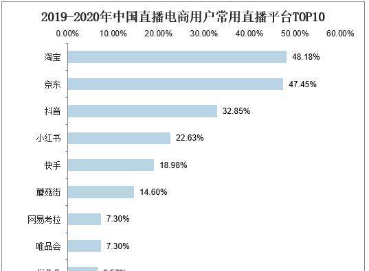 快手SEO优化技巧：提升视频质量与吸引人标题的四大秘诀