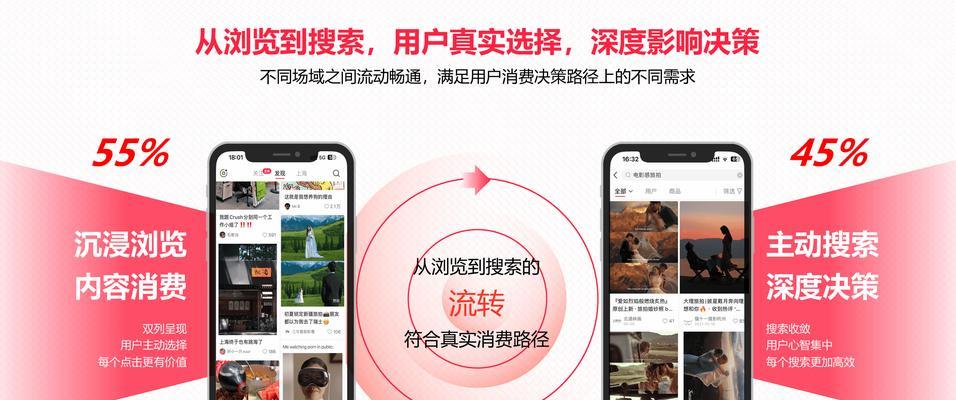 如何总结在小红书SEO过程中内容发布的注意事项？