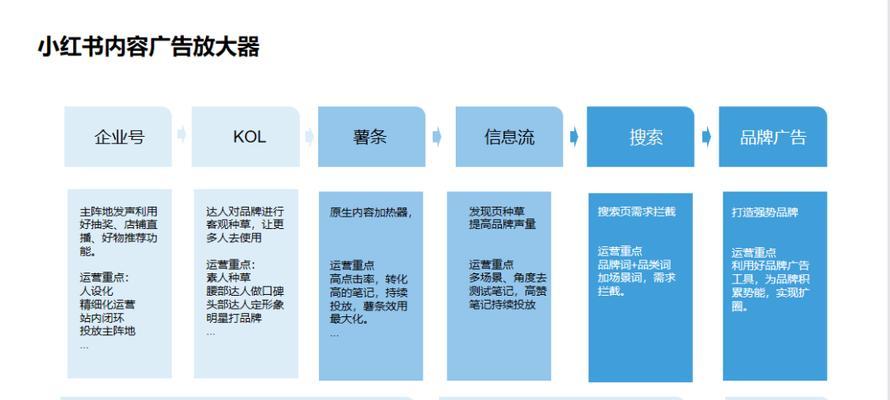如何总结在小红书SEO过程中内容发布的注意事项？