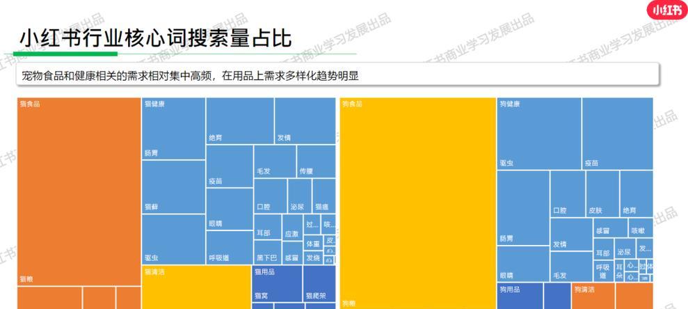 如何总结在小红书SEO过程中内容发布的注意事项？