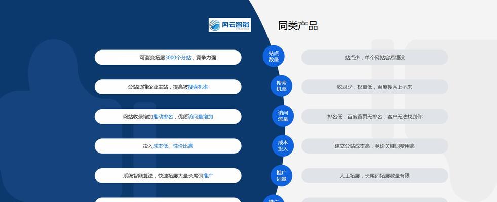 标题：7种小红书推广平台的SEO优化技巧