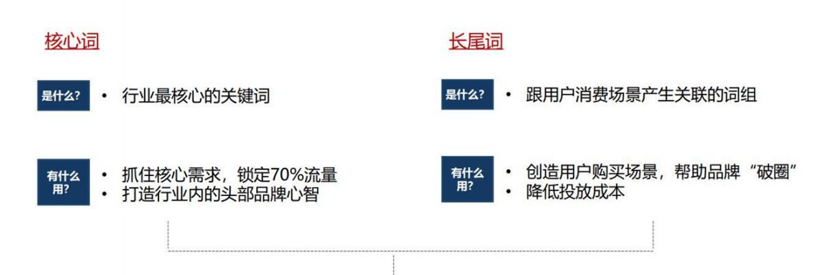 标题：7种小红书推广平台的SEO优化技巧
