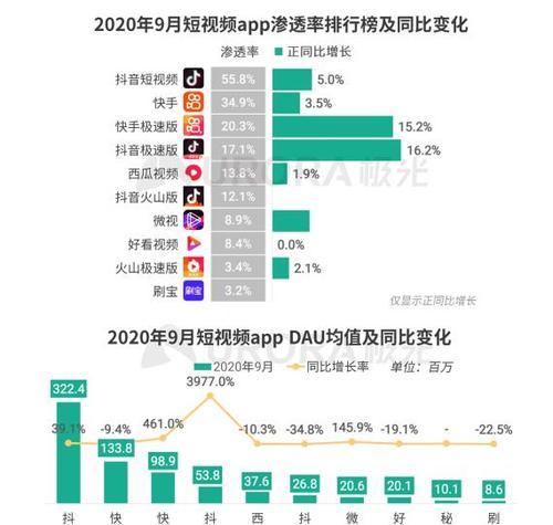 抖音标题优化秘籍：抓住用户眼球，提高视频曝光率