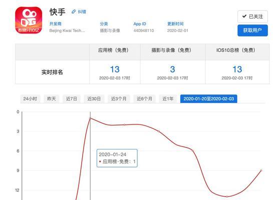 怎么用快手做SEO？