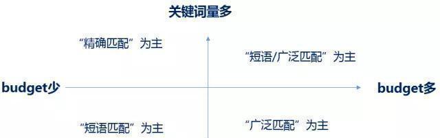 B站SEO：视频内容与关键词的匹配技巧