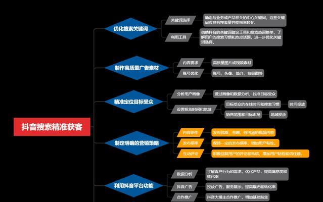 抖音关键词排名怎么做才能靠前？抖音搜索排名优化小技巧